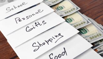 In other words, what is the Cash Envelope System?